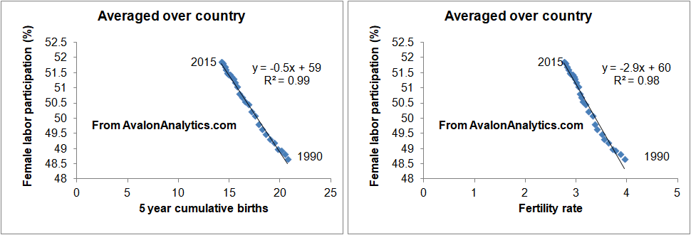 Image:WSJ’s Daily Shot covered our research - a society with no children?